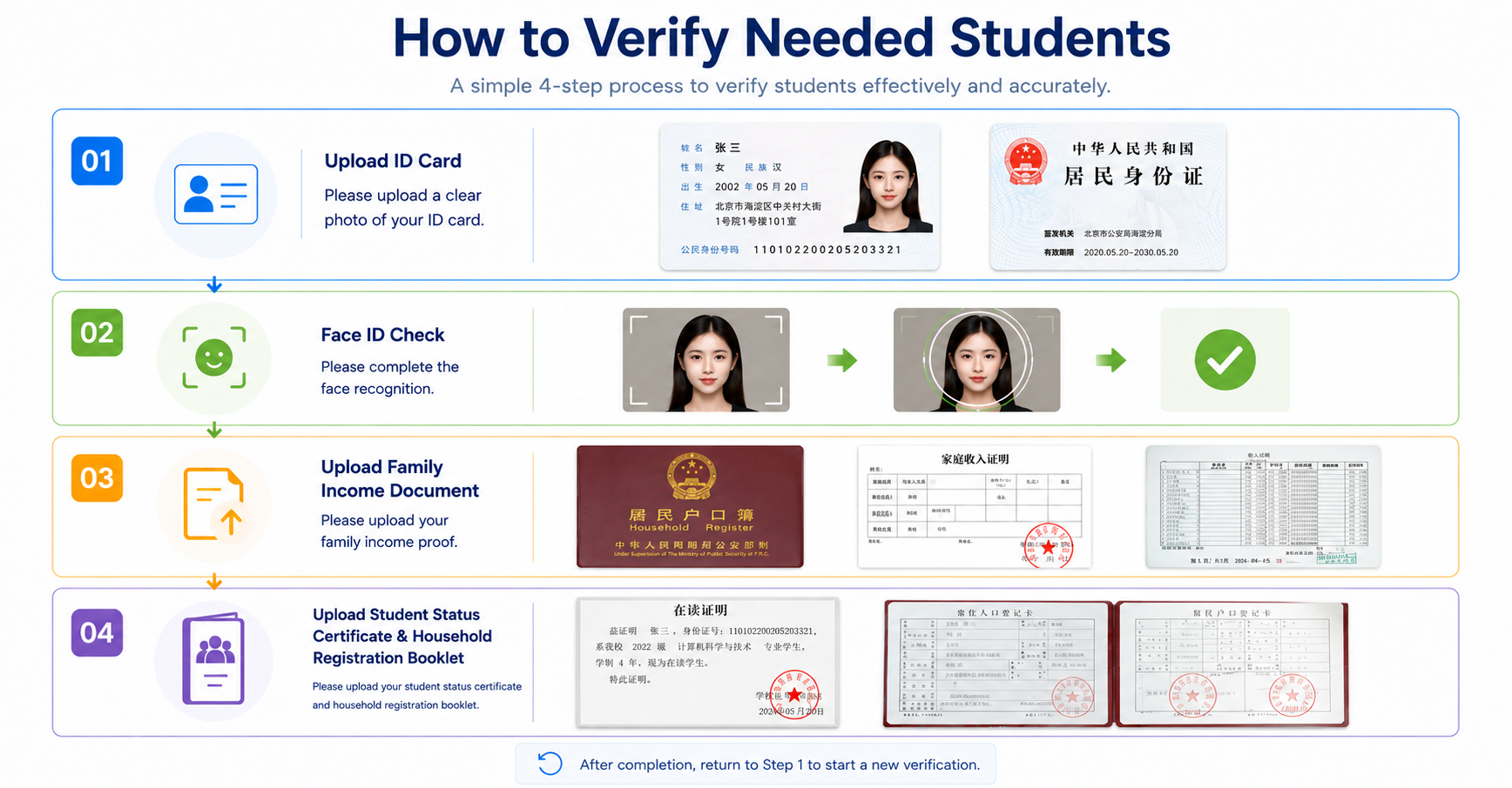 Verification Process