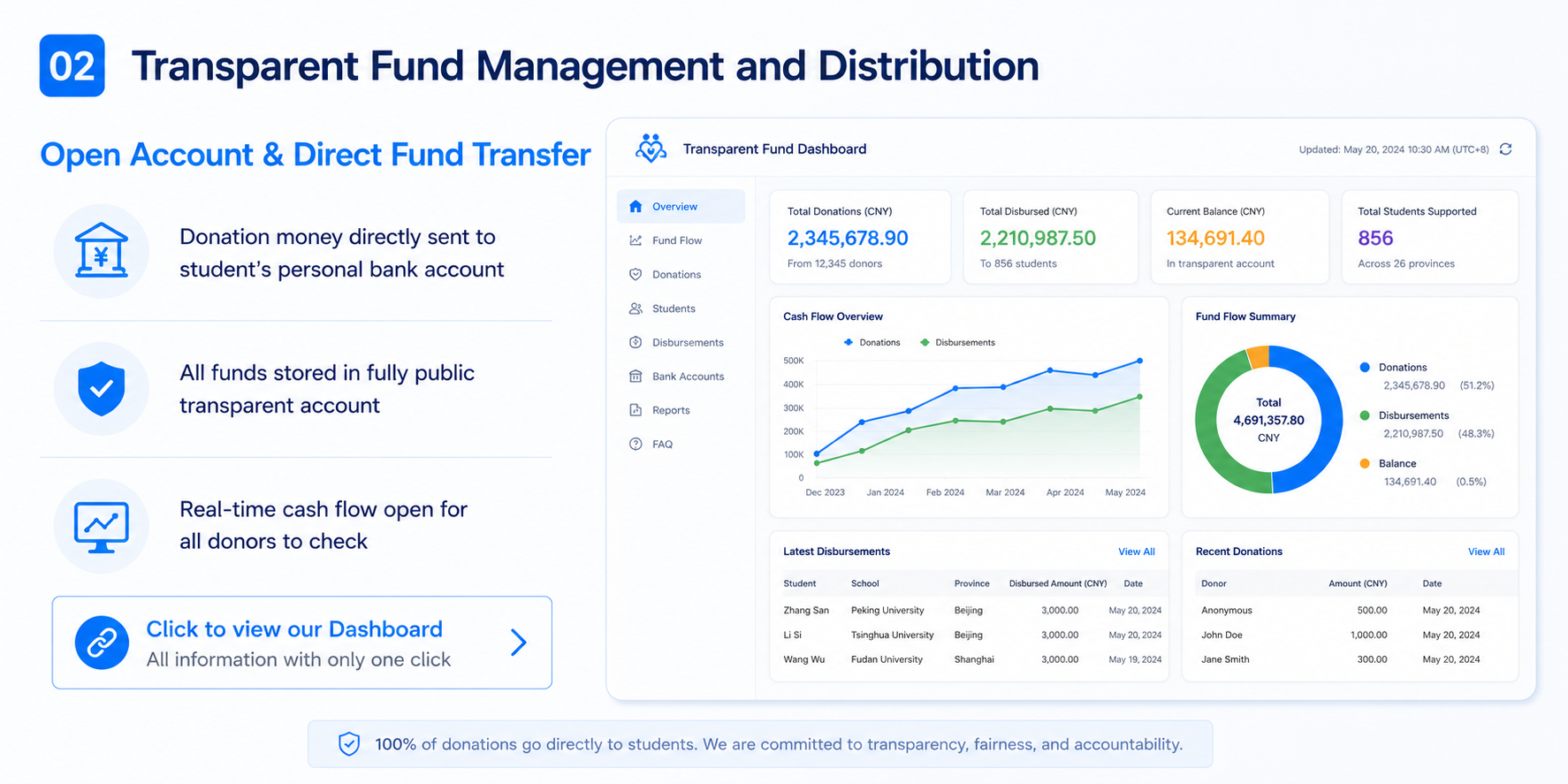 Fund Management