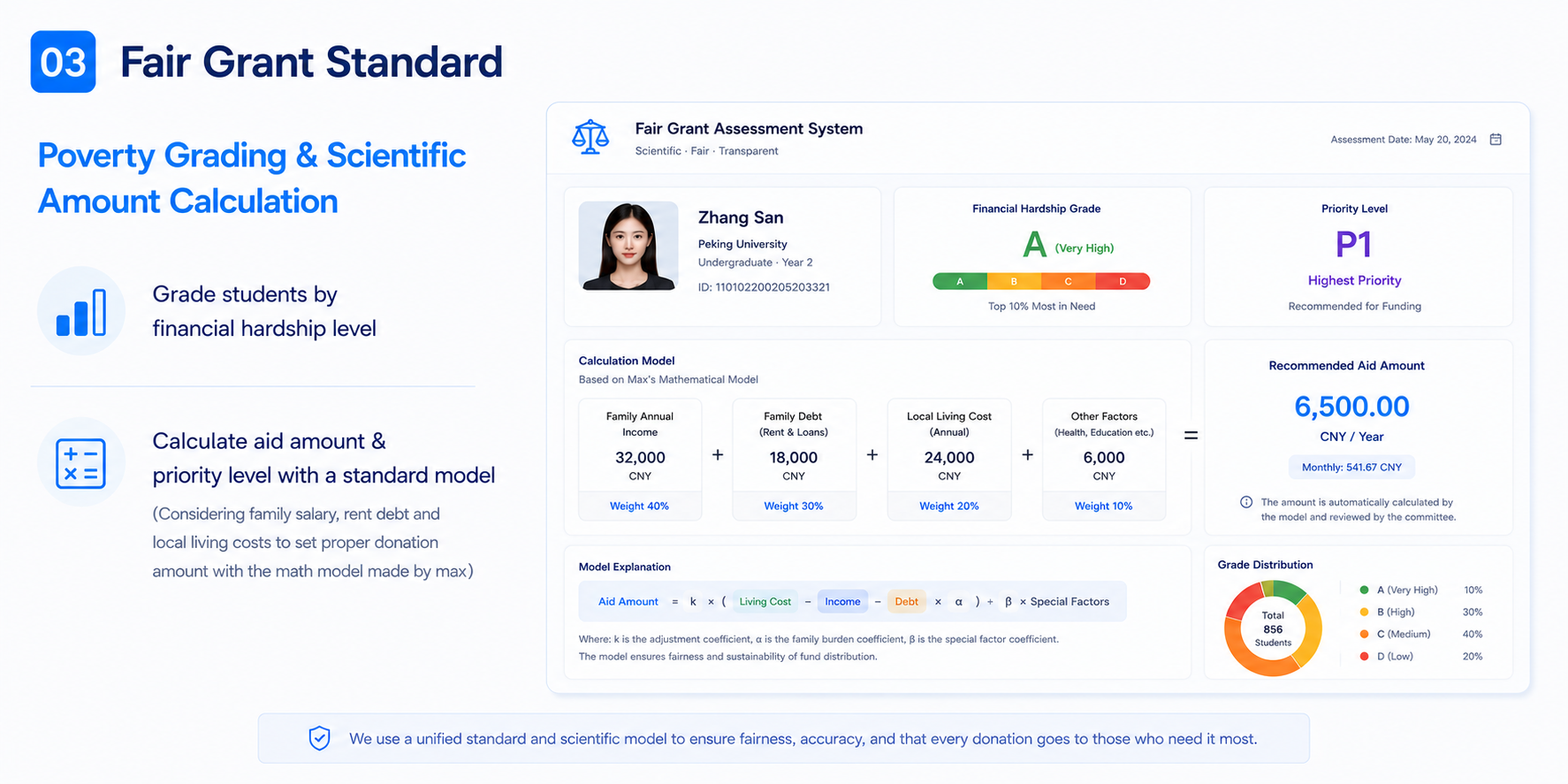 Grant Standards